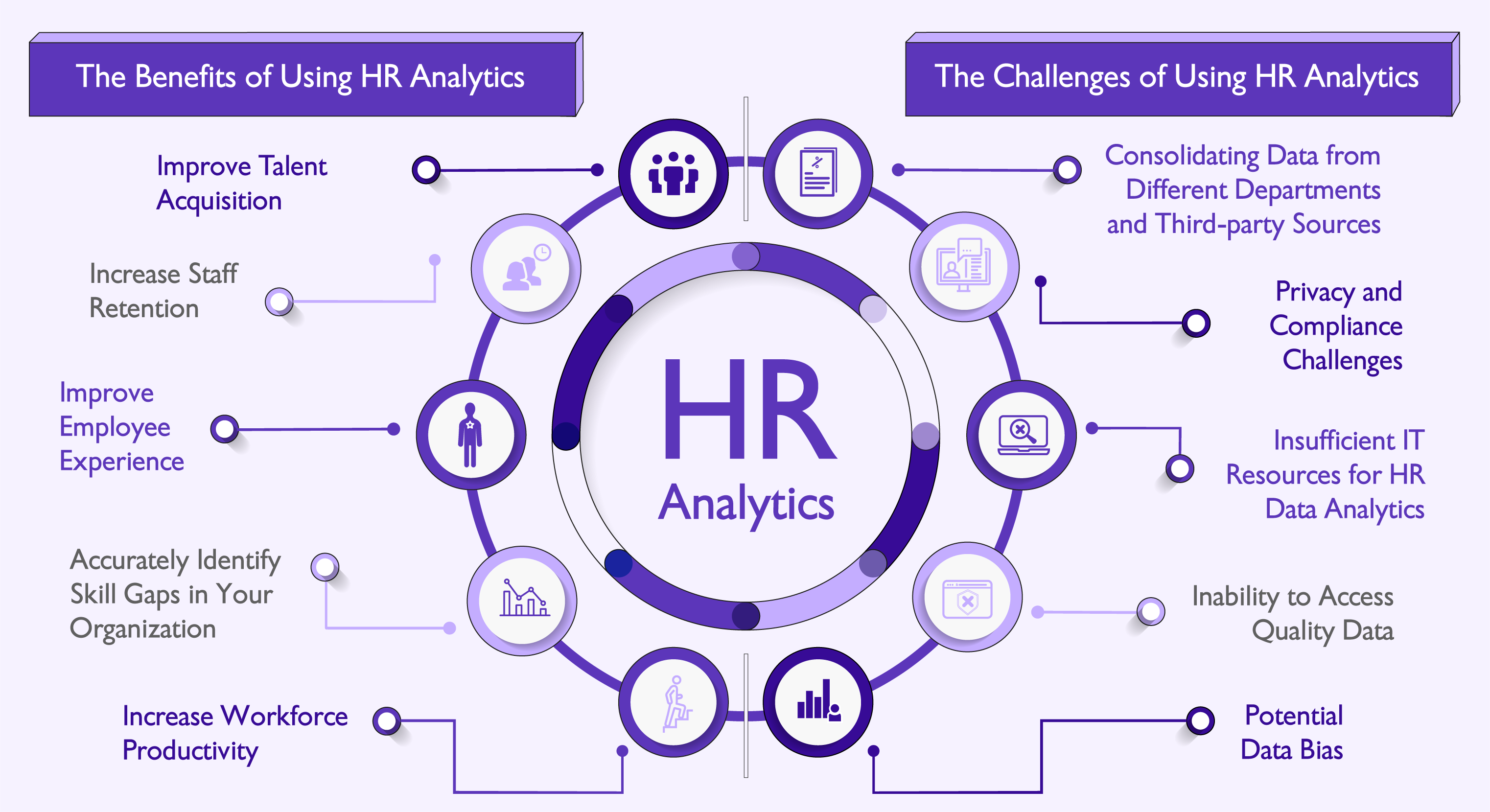 HR Analytics Pros and Cons
