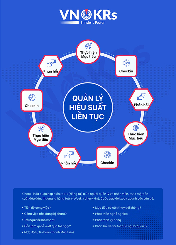 Mô hình quản lý hiệu suất
