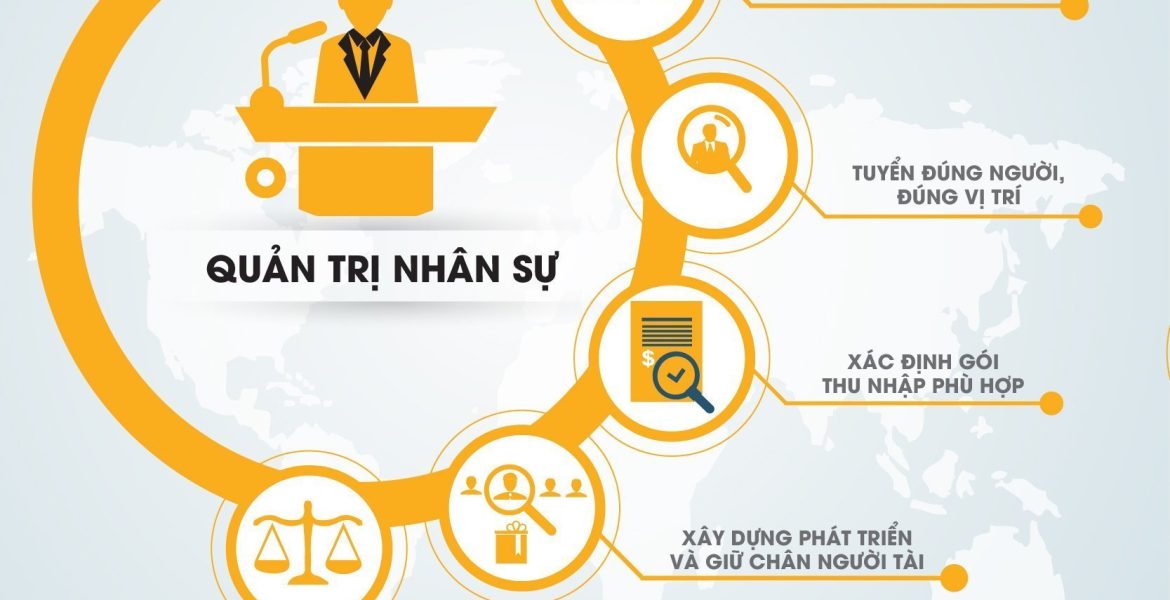 Quản lý nhân sự là gì?