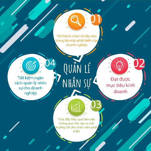 Quản lý nhân sự trong doanh nghiệp