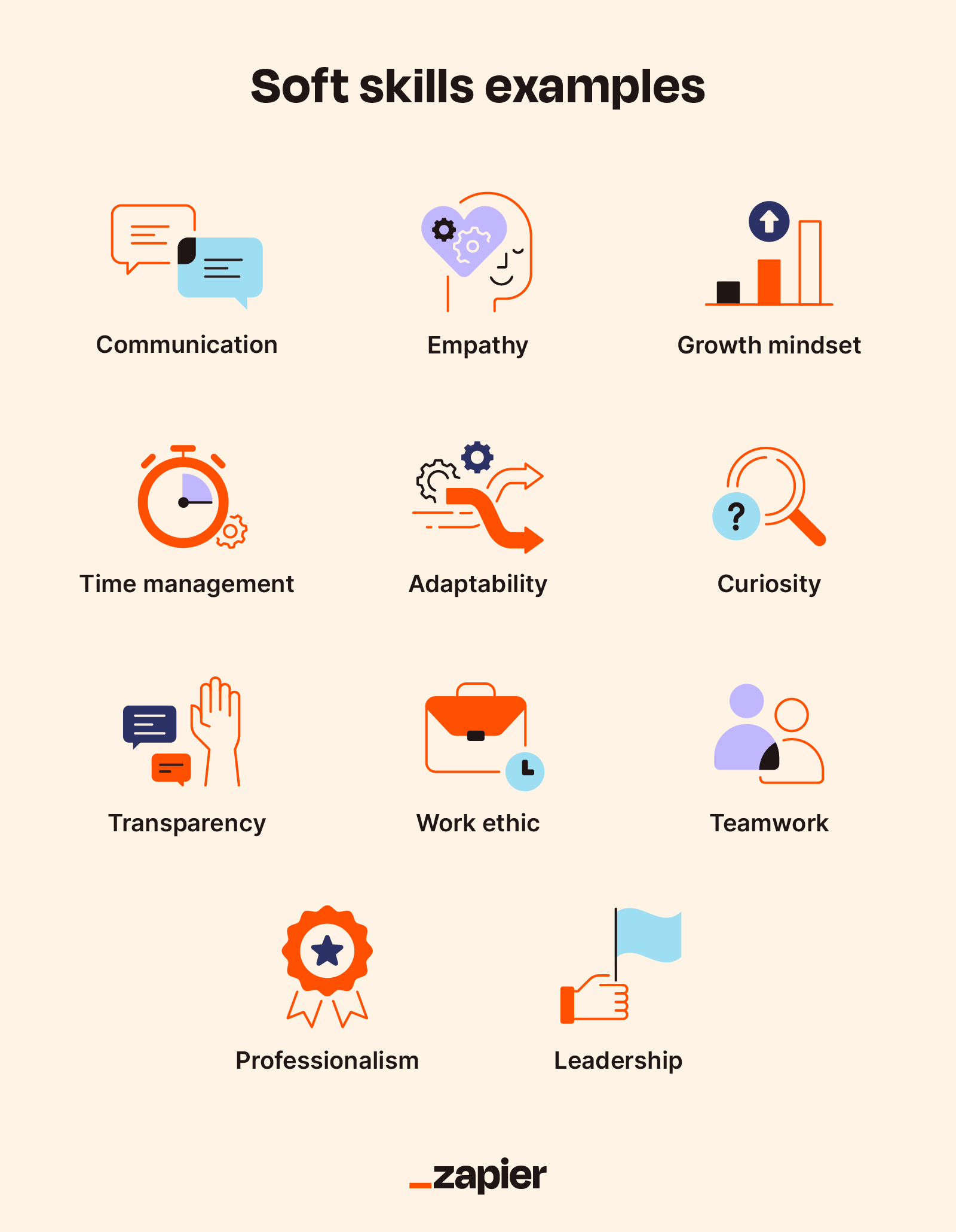 Soft Skills Example