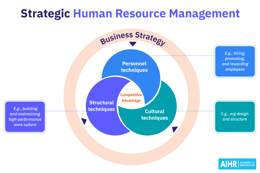 Blockchain in HR