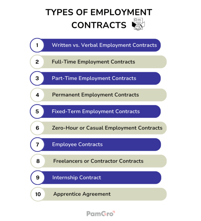 Zero-hour Contract
