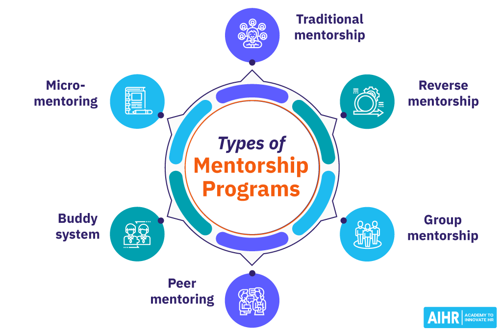 Các loại hình chương trình mentoring