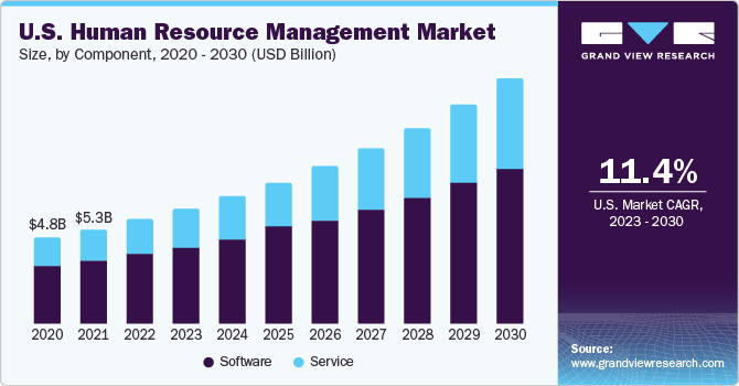 HR Market