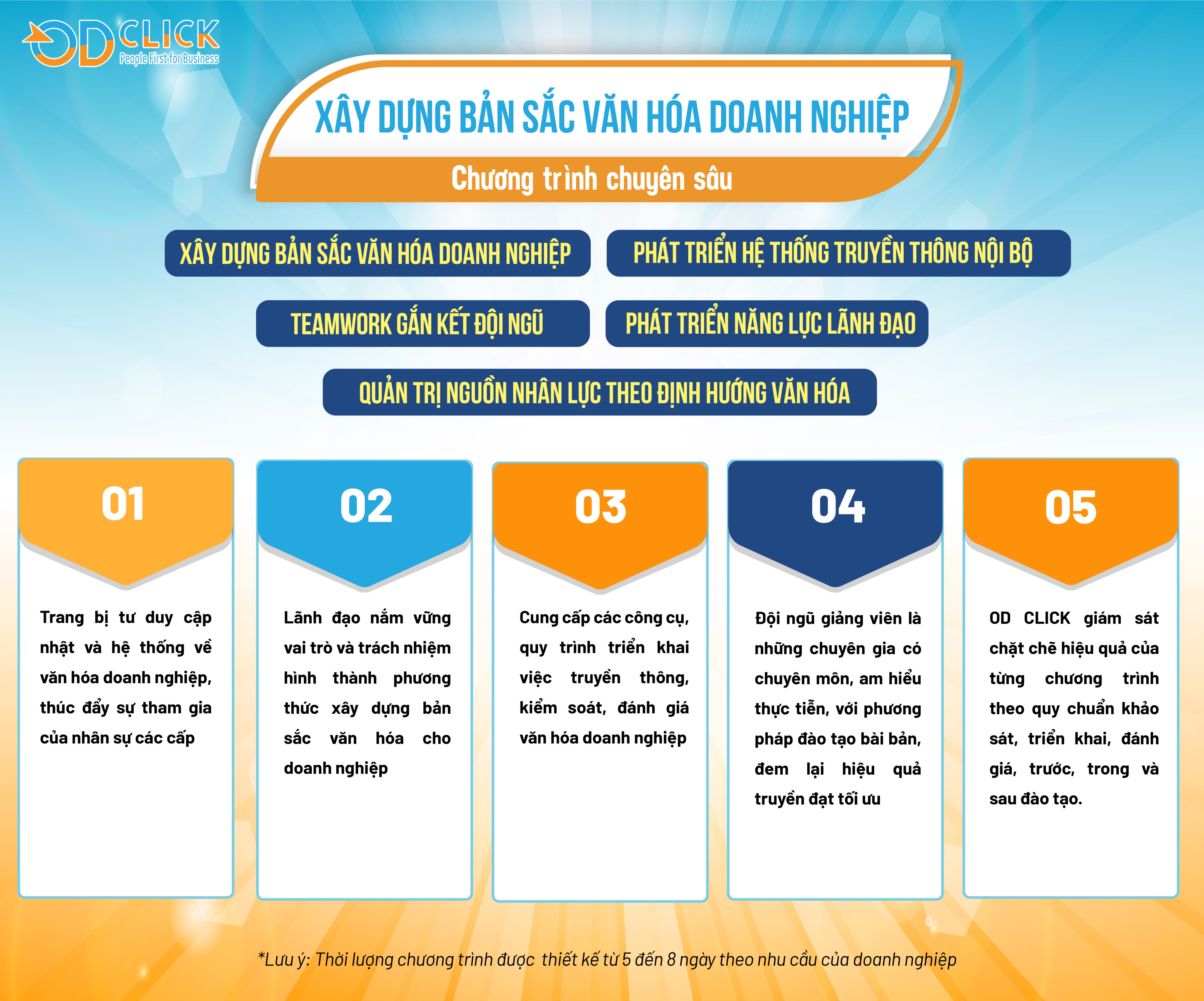 Văn hóa doanh nghiệp