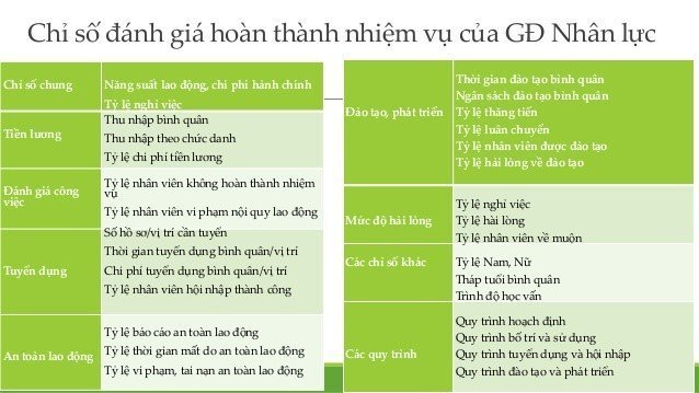 KPI Cho Phòng Nhân Sự