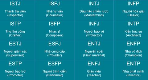 2017.02.0820-20MBTI20Personality20Types