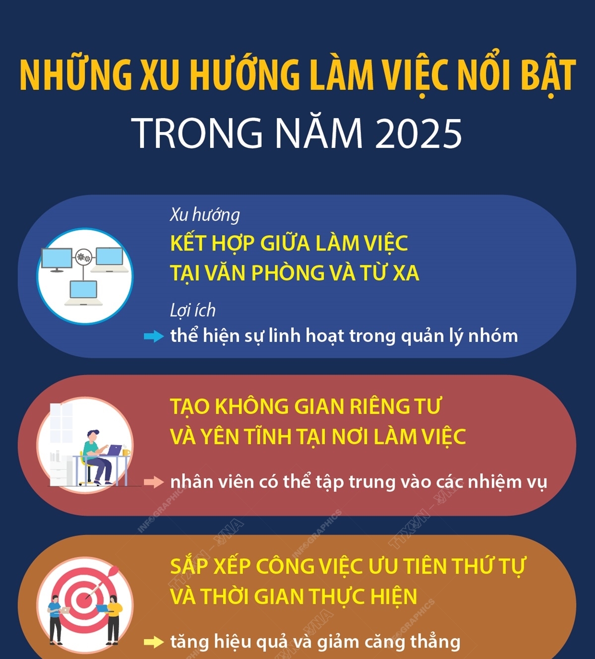 Ngành Logistics 2025
