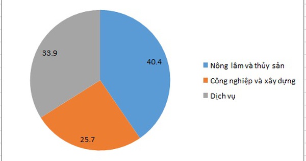 Mức lương tối thiểu 2025