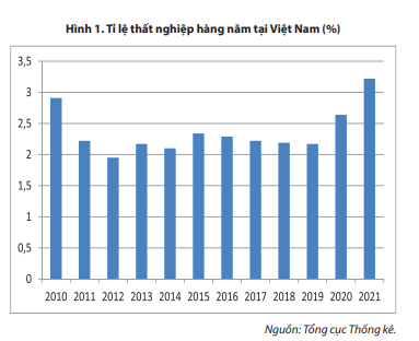 Thị trường lao động Việt Nam 2025