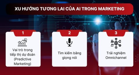 Xu hướng tuyển dụng 2025