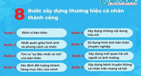 Xây dựng thương hiệu cá nhân