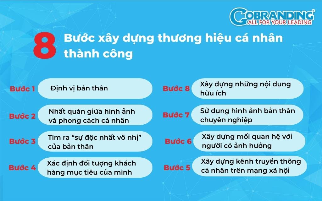 Xây dựng thương hiệu cá nhân