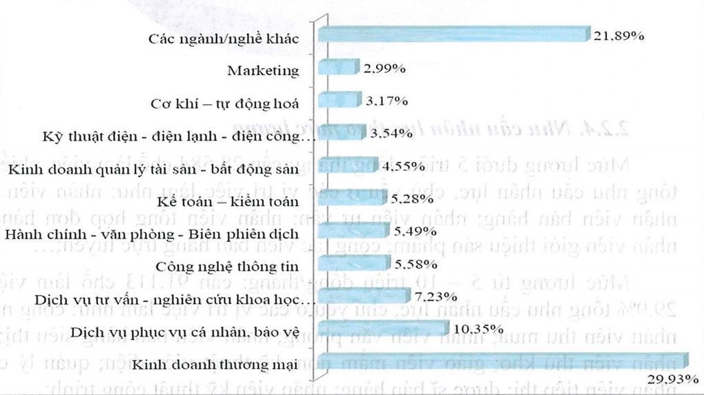cac-nganh-nghe-co-nhu-cau-tuyen-dung-cao-nhat-nam-2023-1703496383249