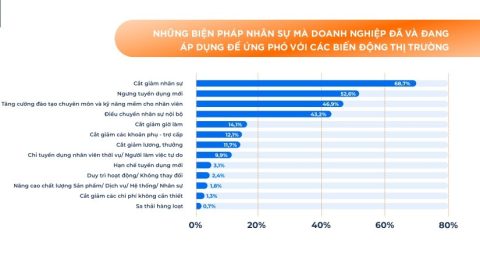 Công việc tiềm năng
