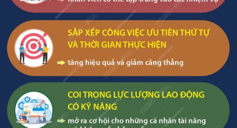 Dự báo xu hướng việc làm 2025