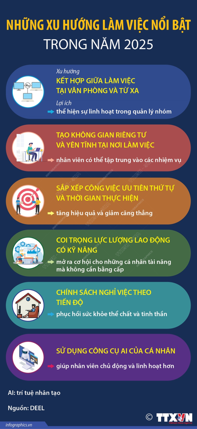Dự báo xu hướng việc làm 2025