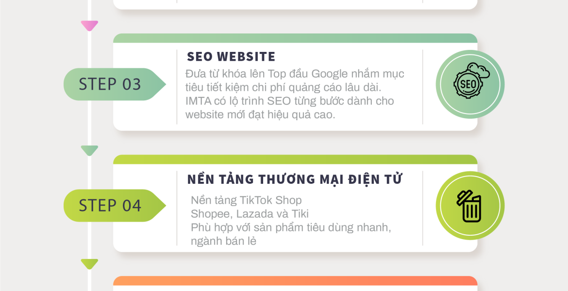 lo-trinh-hoc-digital-marketing-thanh-chuyen-vien-gioi