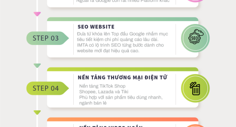 lo-trinh-hoc-digital-marketing-thanh-chuyen-vien-gioi