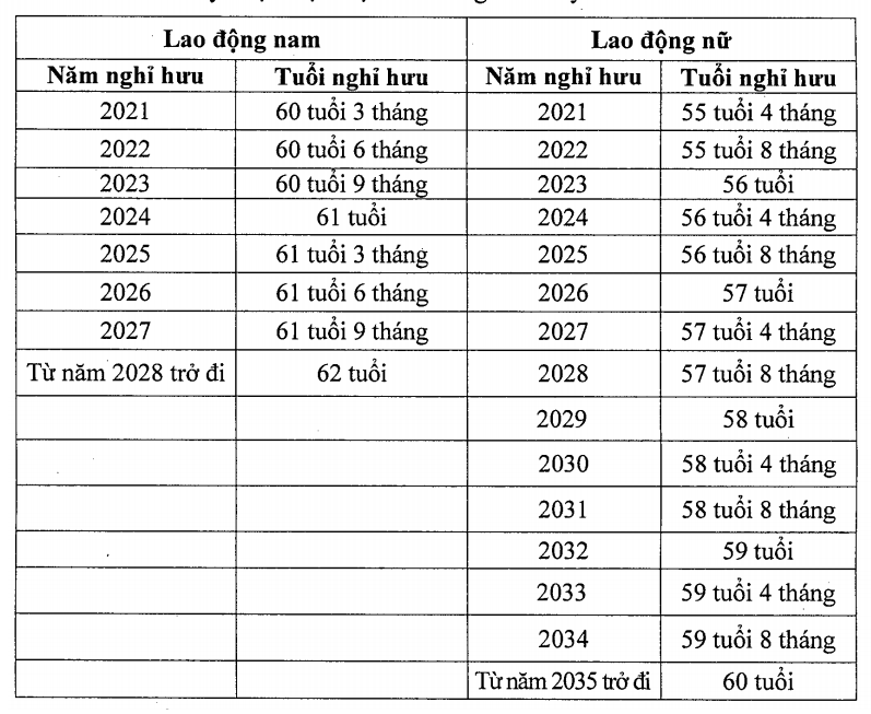 Lợi ích cho doanh nghiệp khi giữ người lao động cao tuổi