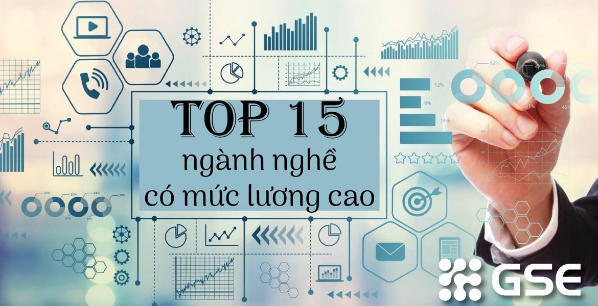 Xu hướng nghề nghiệp tương lai