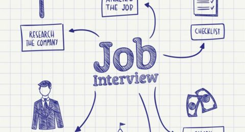 nhung-dieu-nen-lam-truoc-khi-di-phong-van-careerbuilder