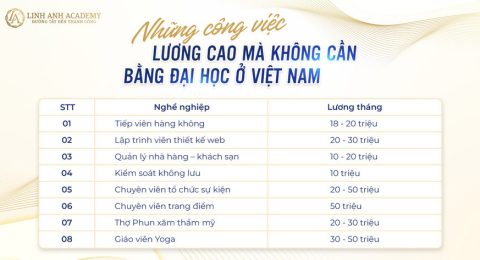 Những nghề không cần bằng đại học
