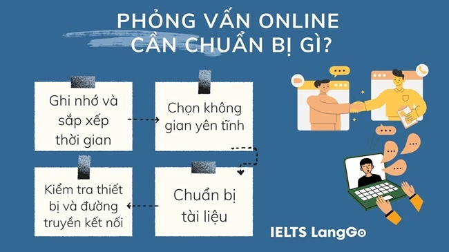 phong-van-online-chuan-bi-gi