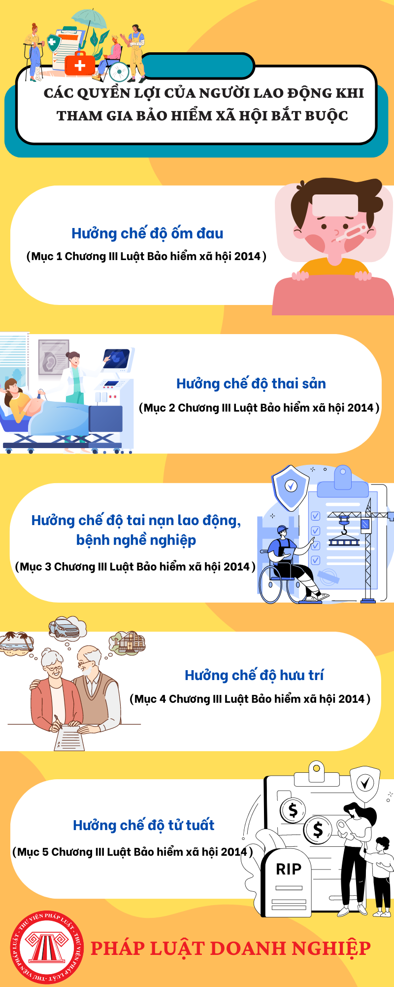Quyền lợi BHXH bắt buộc