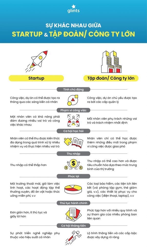 so-sanh-startup-va-cong-ty-lon-603x1024-1