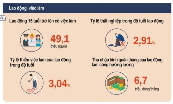 Ngành công nghệ thông tin Việt Nam