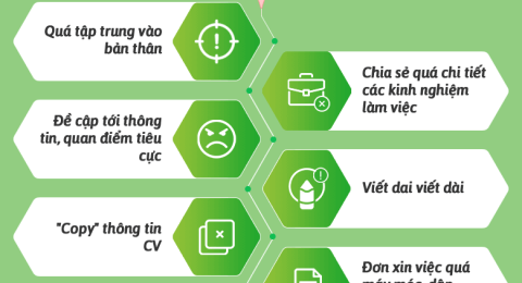 tranh-ngay-nhung-loi-sai-khi-viet-don-xin-viec-khien-ban-truot-ngay-tu-vong-dau