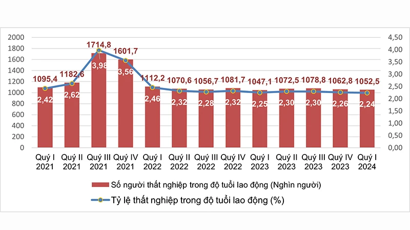 Thị trường tuyển dụng biến động 2025